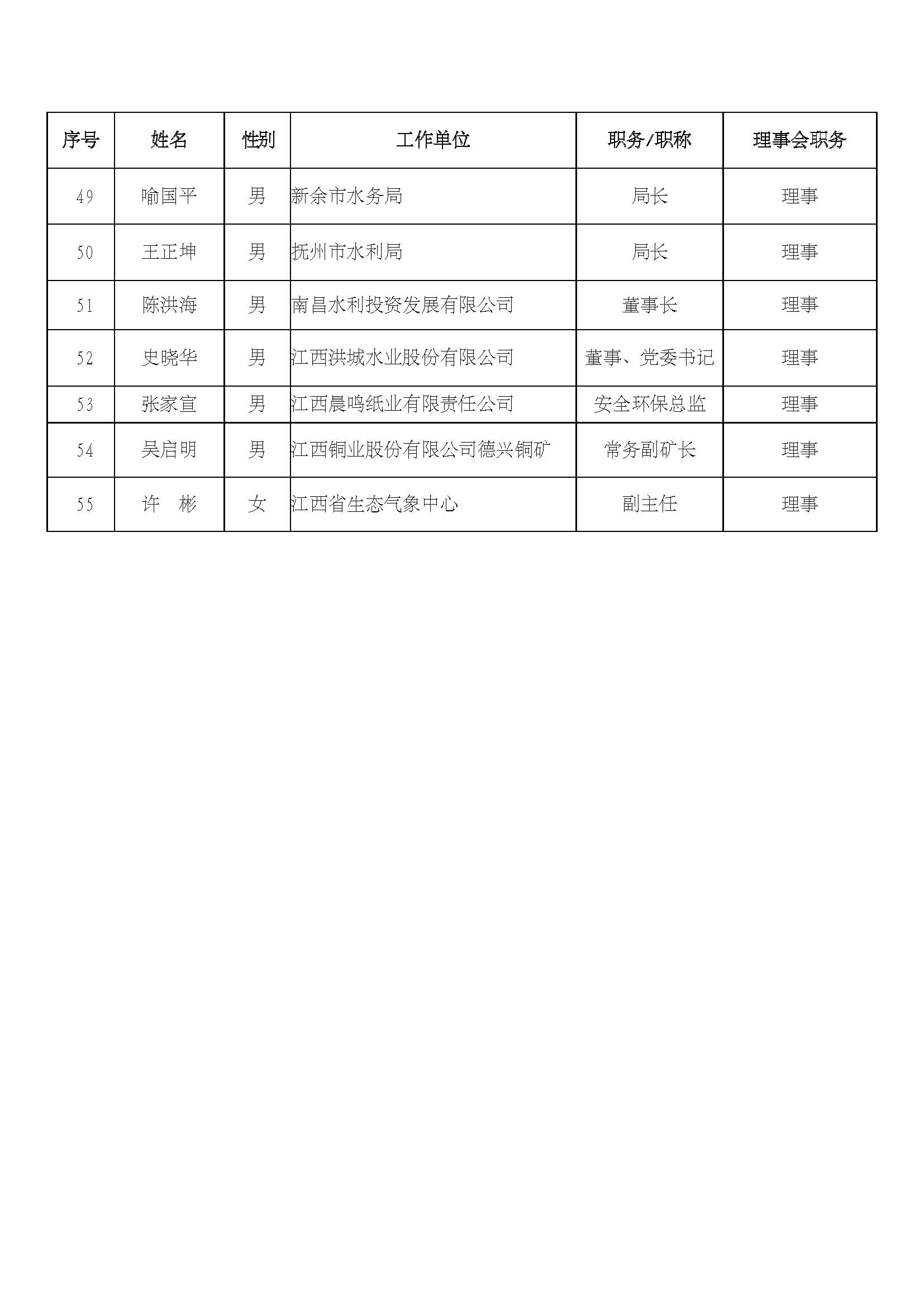 江西省生态文明研究与促进会第二届理事会名单_页面_3.jpg