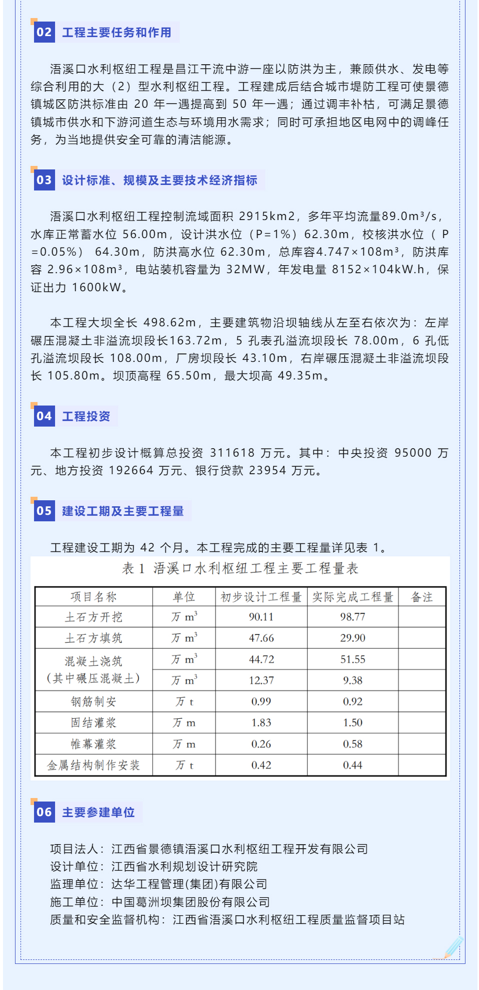 2021赣鄱奖优质工程-_-江西省浯溪口水利枢纽工程_02.jpg