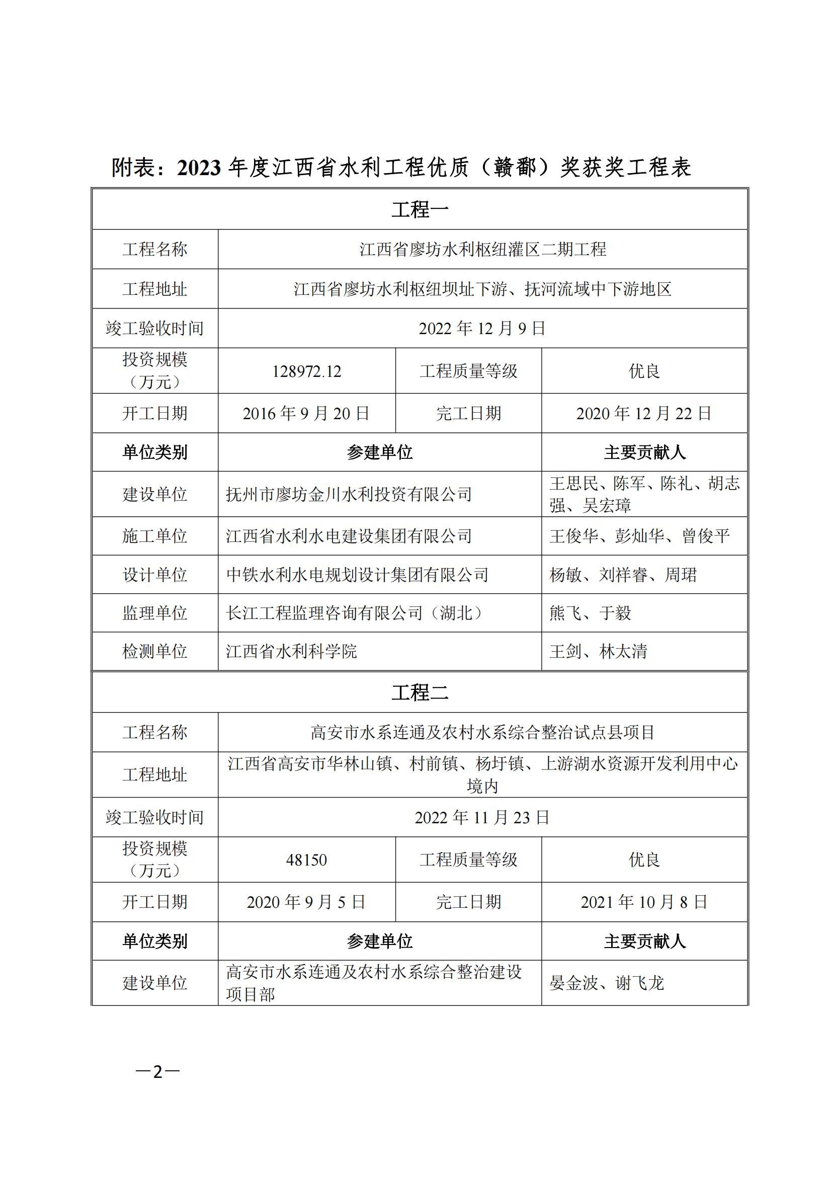 关于颁发2023年度江西省水利工程优质（赣鄱）奖的通知_01.jpg