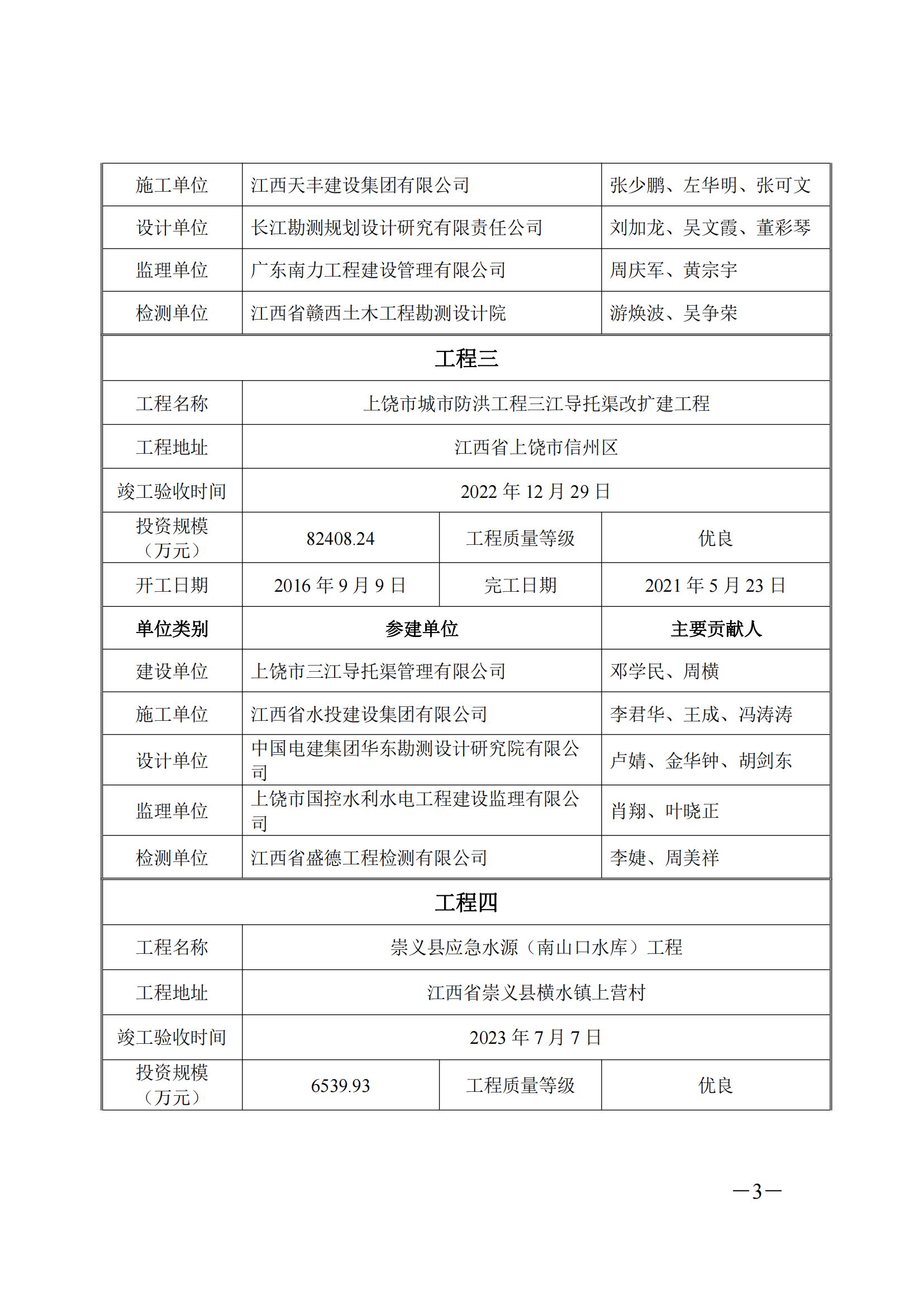 关于颁发2023年度江西省水利工程优质（赣鄱）奖的通知_02.jpg