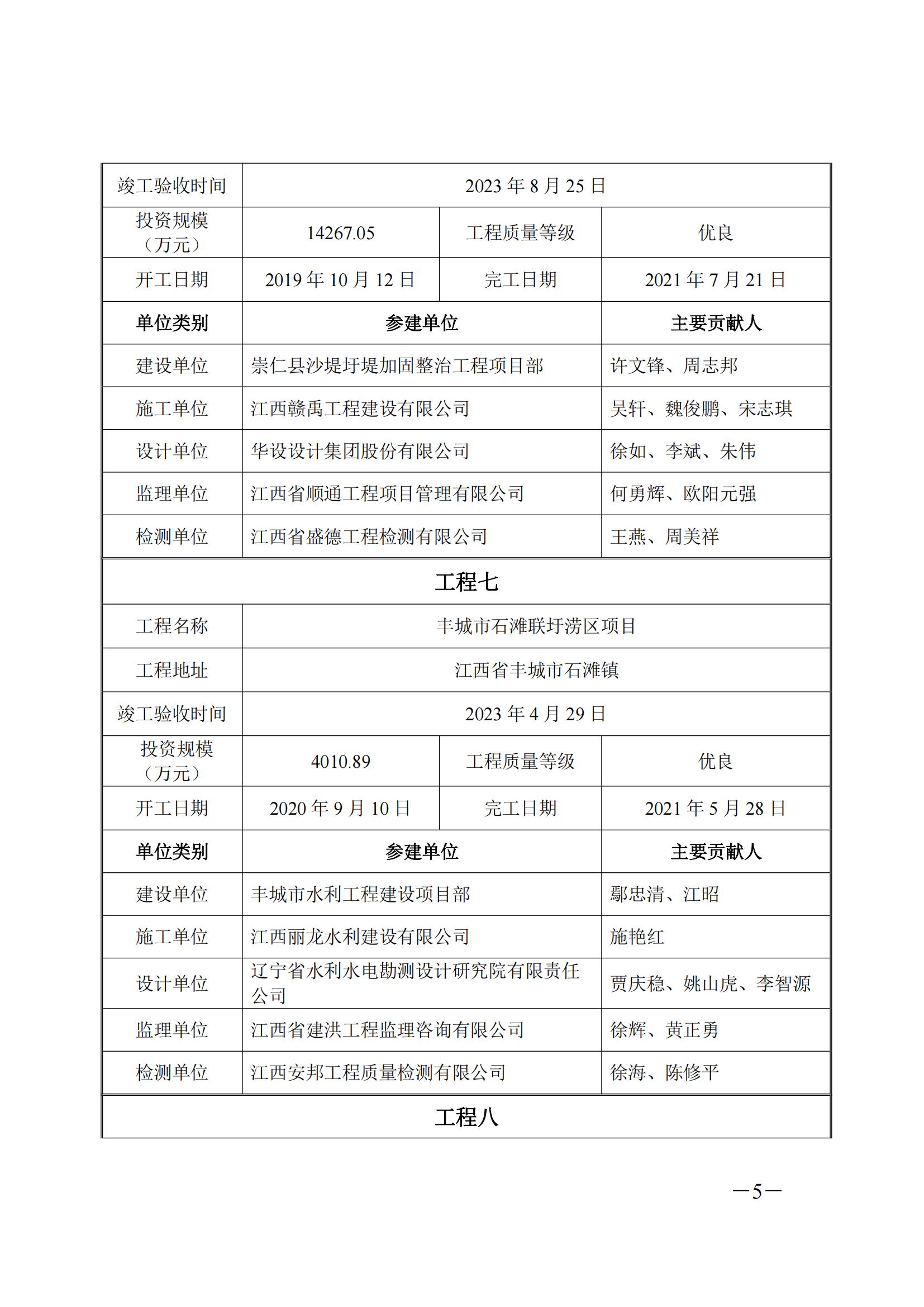 关于颁发2023年度江西省水利工程优质（赣鄱）奖的通知_04.jpg