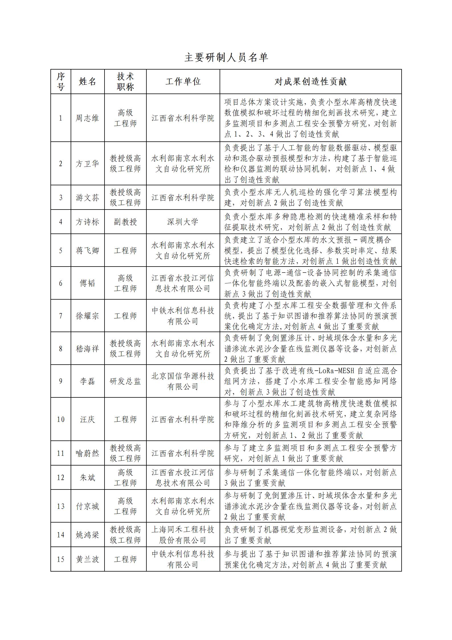 附件3、科技成果评价项目公示_04.jpg