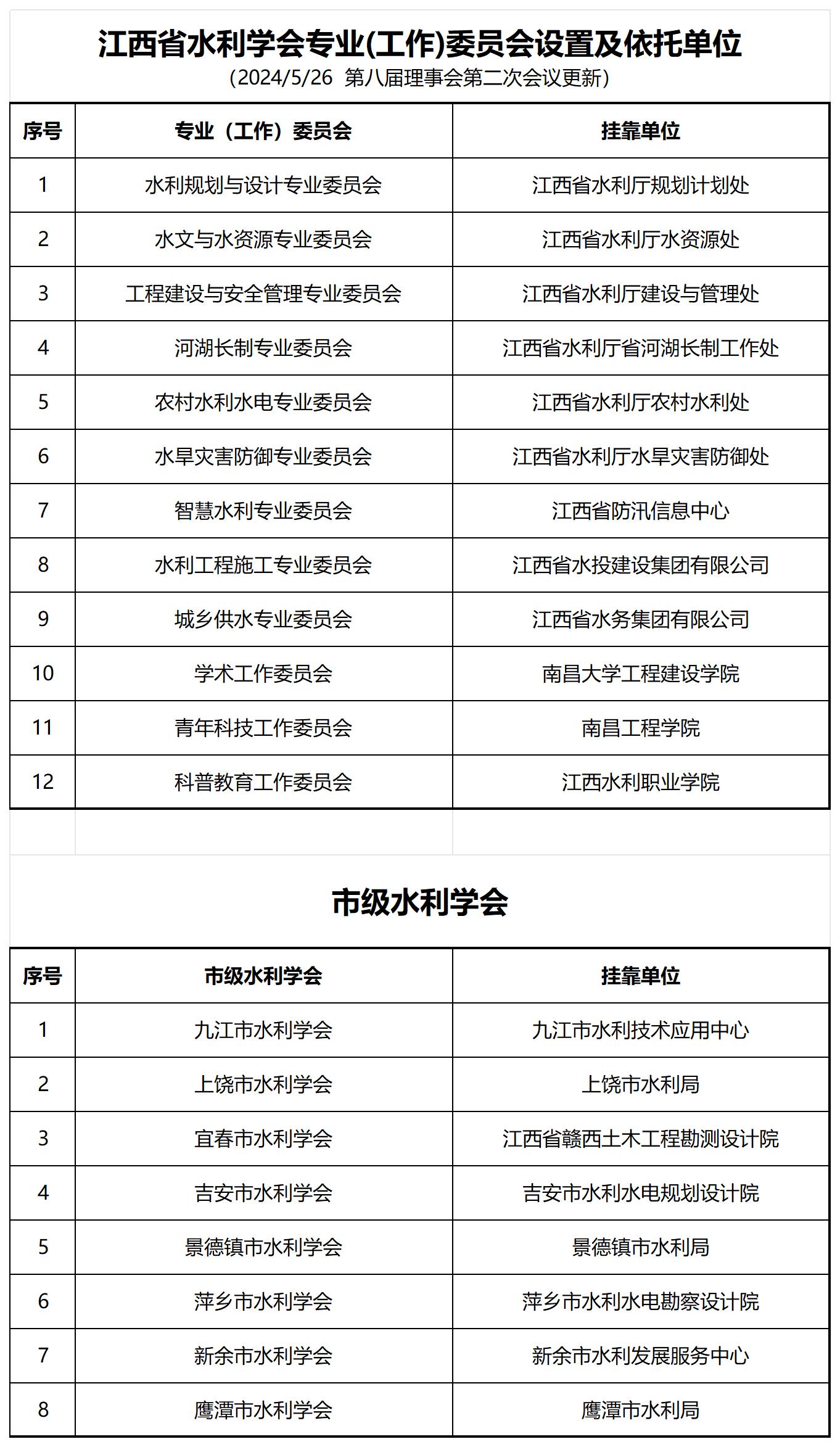 第八届理事会名单（2024.5.26更新）_专委会排序.jpg